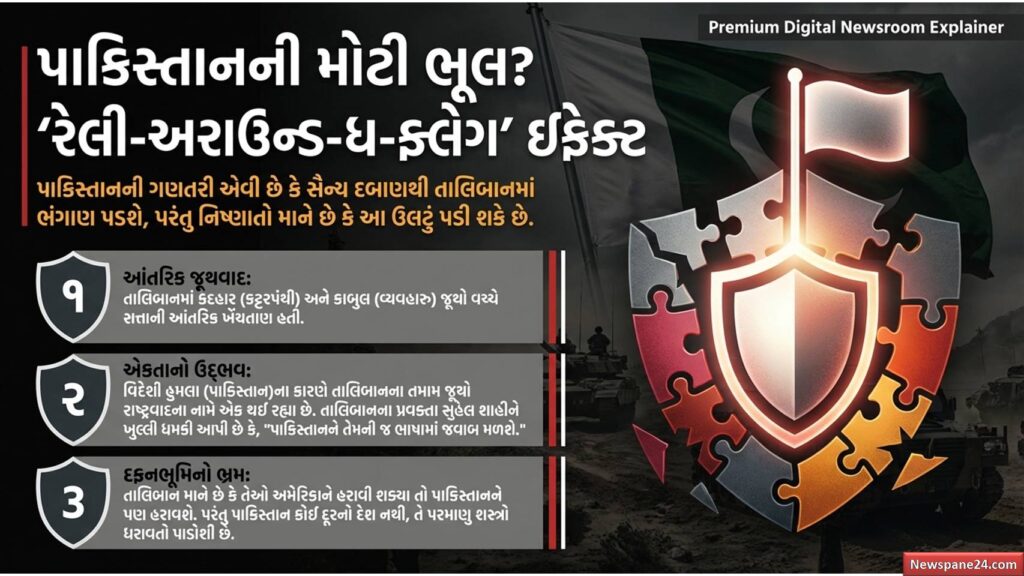 પાક અફઘાન યુદ્ધ