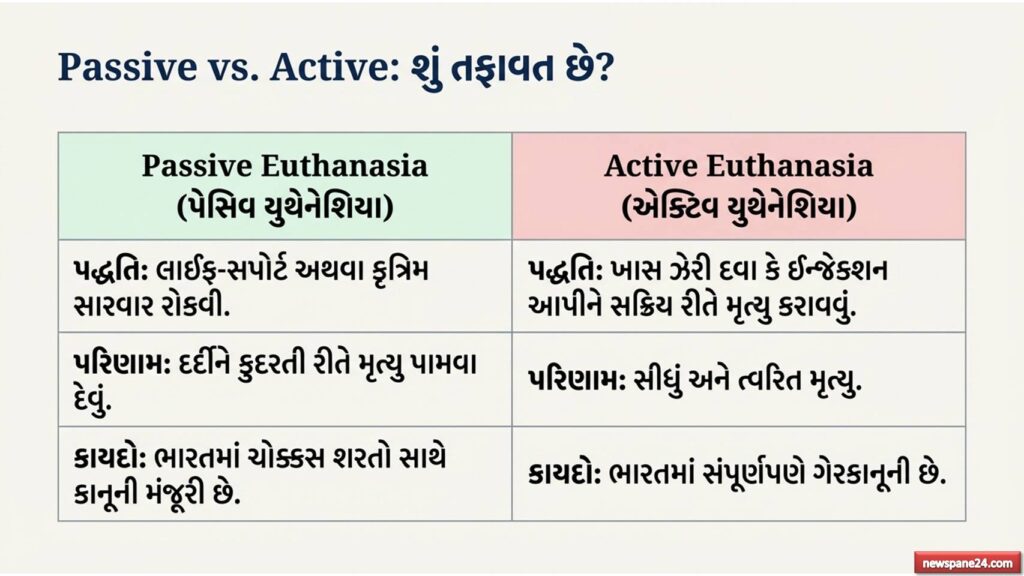 ઈચ્છામૃત્યુ