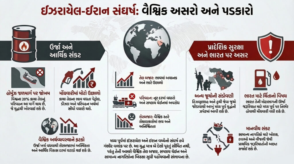 ઈઝરાયેલ ઈરાન મહાયુદ્ધ : શું આ ત્રીજા વિશ્વયુદ્ધની શરૂઆત છે? વિશ્વ પર મધ્ય પૂર્વના તણાવની શું અસર થશે? 58 ઈઝરાયેલ ઈરાન મહાયુદ્ધ