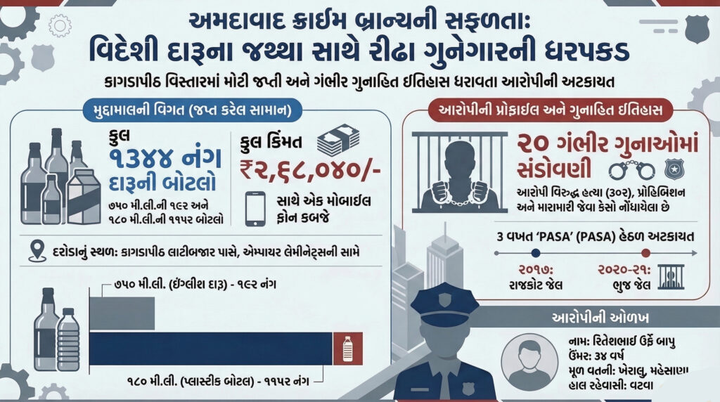 ક્રાઈમ બ્રાન્ચ