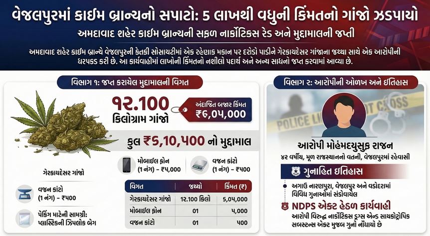 વેજલપુર ગાંજો કેસ ક્રાઈમ બ્રાન્ચ