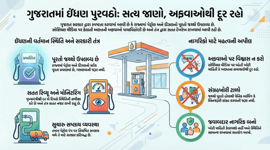 ગુજરાત સરકાર