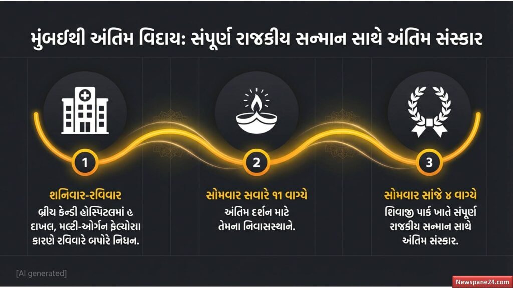 આશા ભોંસલે : અવાજની દુનિયાનો એક જાદુઈ યુગ આથમ્યો: આશા તાઈનું 92 વર્ષની વયે દુઃખદ નિધન 53 આશા ભોંસલે