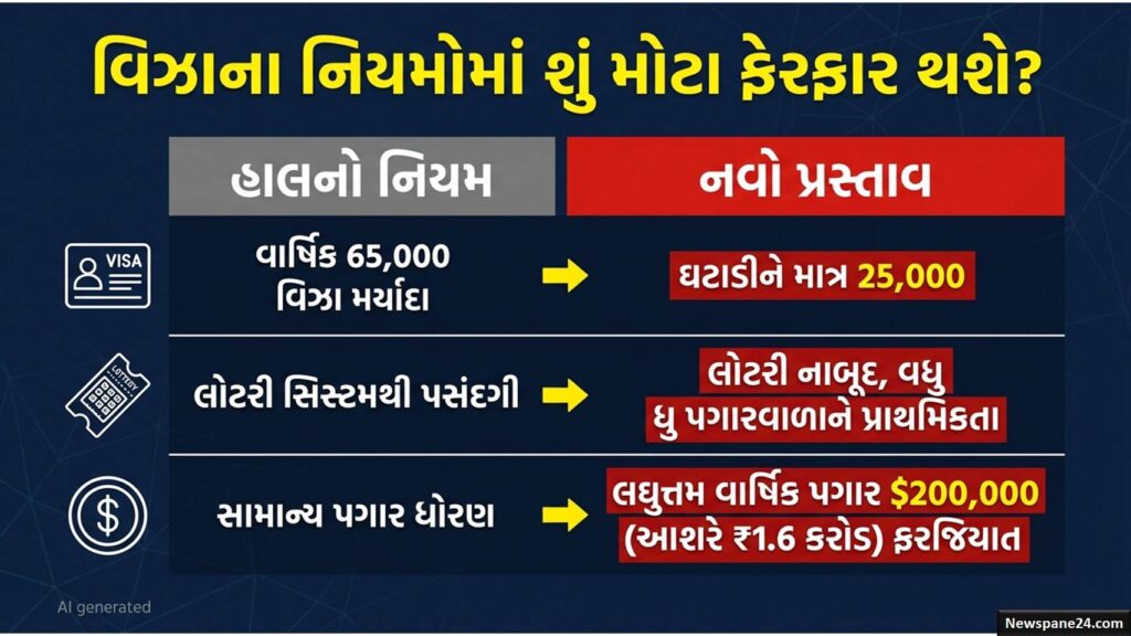 અમેરિકા