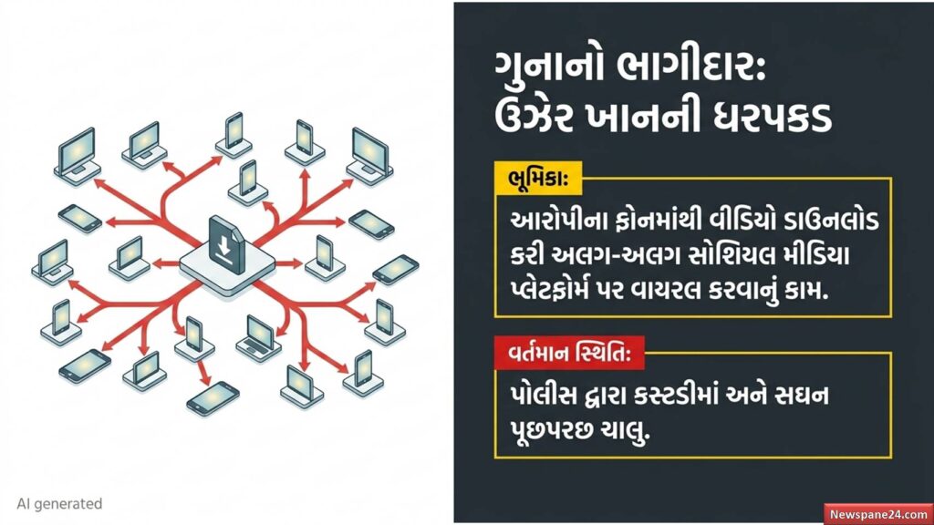 અમરાવતી સેક્સ સ્કેન્ડલ