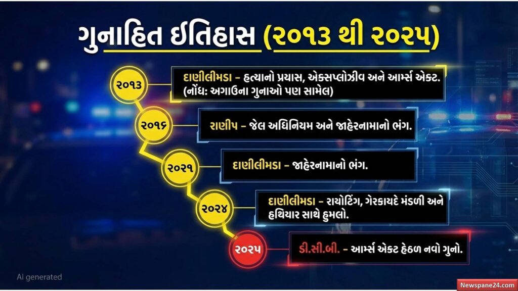 ક્રાઈમ બ્રાન્ચ