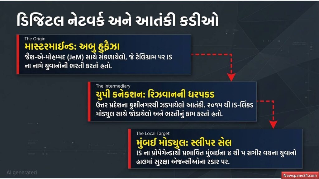 મુંબઈ : રમકડાની કારથી બ્લાસ્ટ કરવાનું ભયાનક કાવતરું: દિલ્હી પોલીસ અને ATS એ બે આતંકી ઝડપી લીધા 49 મુંબઈ