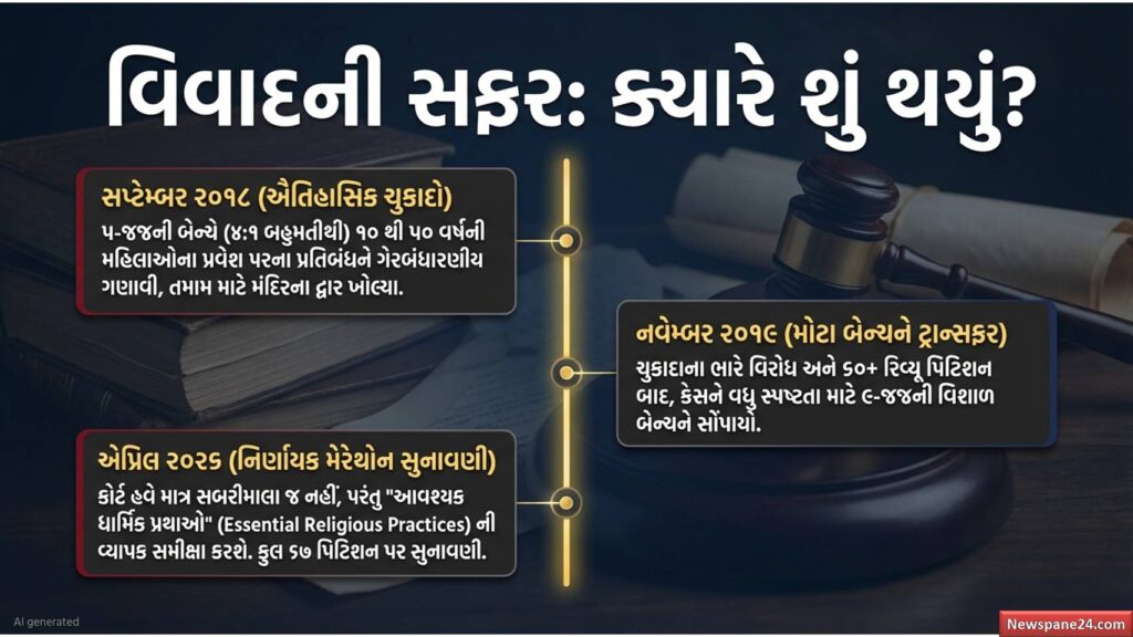 સબરીમાલા મહા-સુનાવણી : શું પરંપરાઓ બદલાશે કે શ્રદ્ધા અકબંધ રહેશે? 47 સબરીમાલા