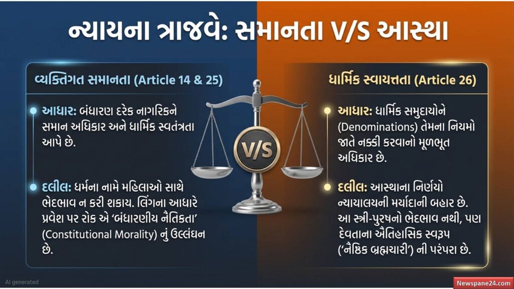 સબરીમાલા મહા-સુનાવણી : શું પરંપરાઓ બદલાશે કે શ્રદ્ધા અકબંધ રહેશે? 49 સબરીમાલા
