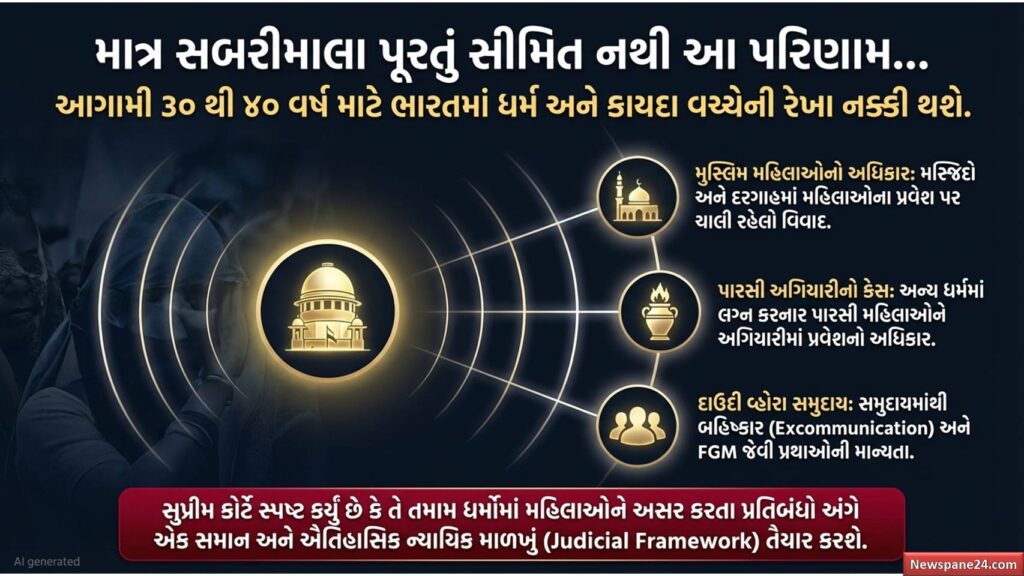 સબરીમાલા મહા-સુનાવણી : શું પરંપરાઓ બદલાશે કે શ્રદ્ધા અકબંધ રહેશે? 50 સબરીમાલા