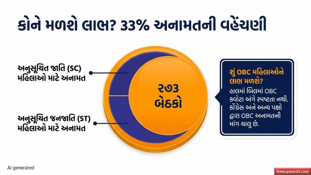 નારી શક્તિ : ભારતની સંસદમાં હવે ગુંજશે નારી શક્તિનો અવાજ: 273 મહિલા સાંસદો દેશનું ભાગ્ય લખશે 51 નારી શક્તિ