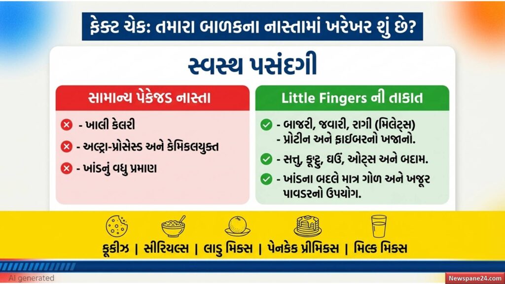 વડોદરાની આ 'સુપર મોમ'નો કમાલ! TCSની લાખોની નોકરી છોડી, હવે બાળકોને કરાવી રહી છે 'મિલેટ્સ'ની મોજ! 49 વડોદરા