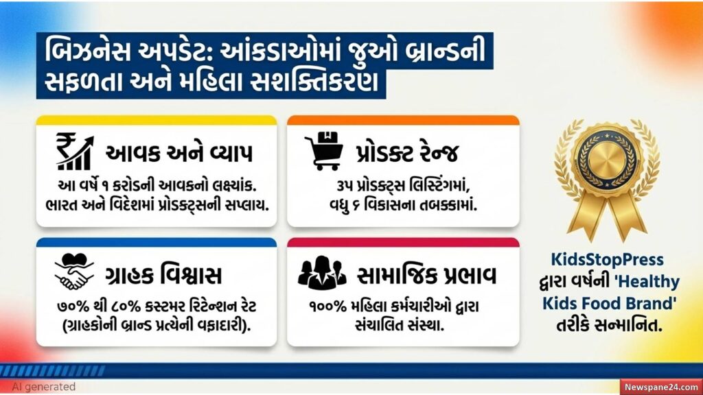 વડોદરાની આ 'સુપર મોમ'નો કમાલ! TCSની લાખોની નોકરી છોડી, હવે બાળકોને કરાવી રહી છે 'મિલેટ્સ'ની મોજ! 50 વડોદરા