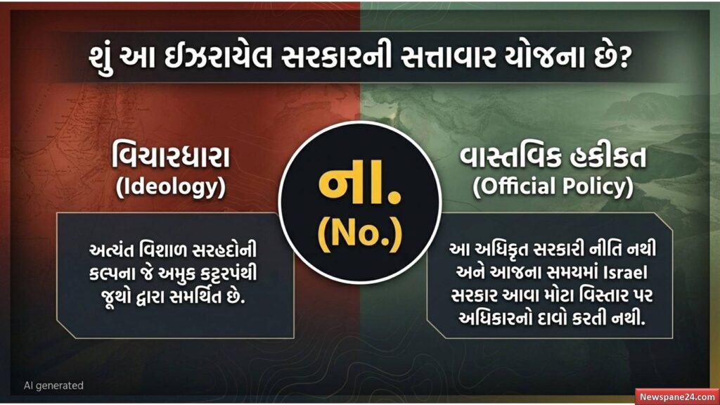 ગ્રેટર ઇઝરાઈલ