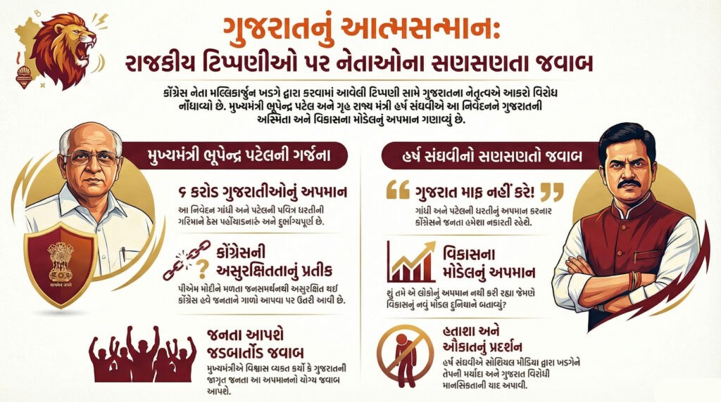 ગરવી ગુજરાતને 'અશિક્ષિત' કહીને ગુજરાતીઓને ગાળો આપતા ખડગે પર ભાજપના પ્રચંડ પ્રહાર 52 ગરવી ગુજ ફઈનલ