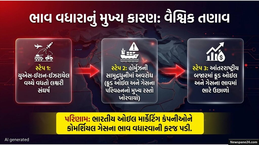 મોંઘવારી