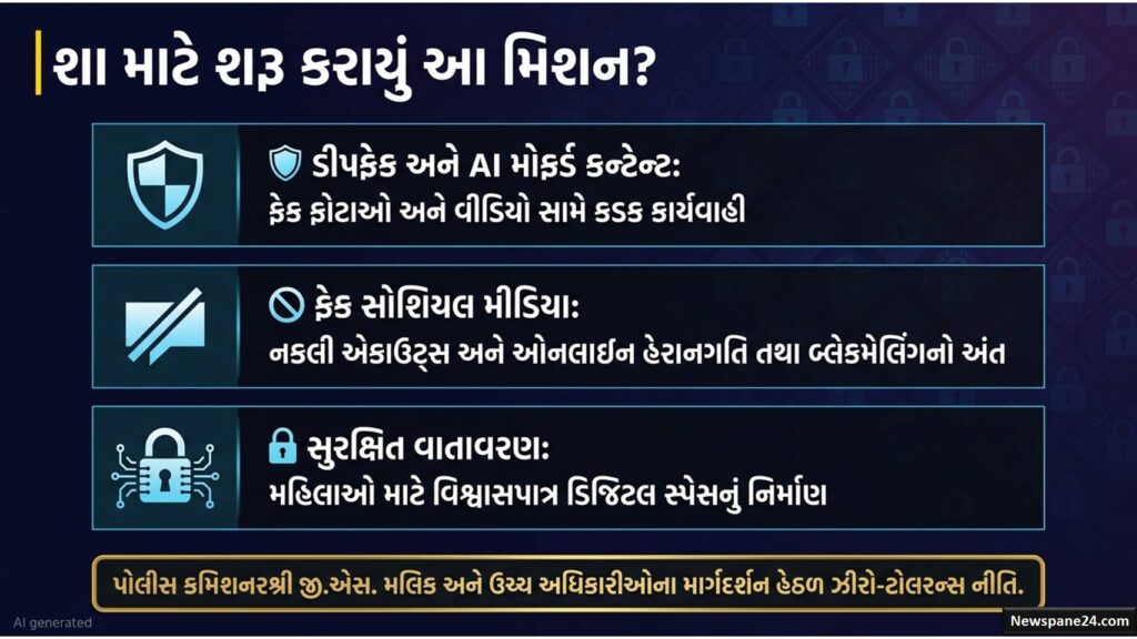 ઇન્સ્ટાગ્રામ પર પીછો કરી AI દ્વારા અશ્લીલ ફોટા બનાવનાર સાયબર કીડો જેલભેગો 51 મિશન સાયબર રક્ષિકા