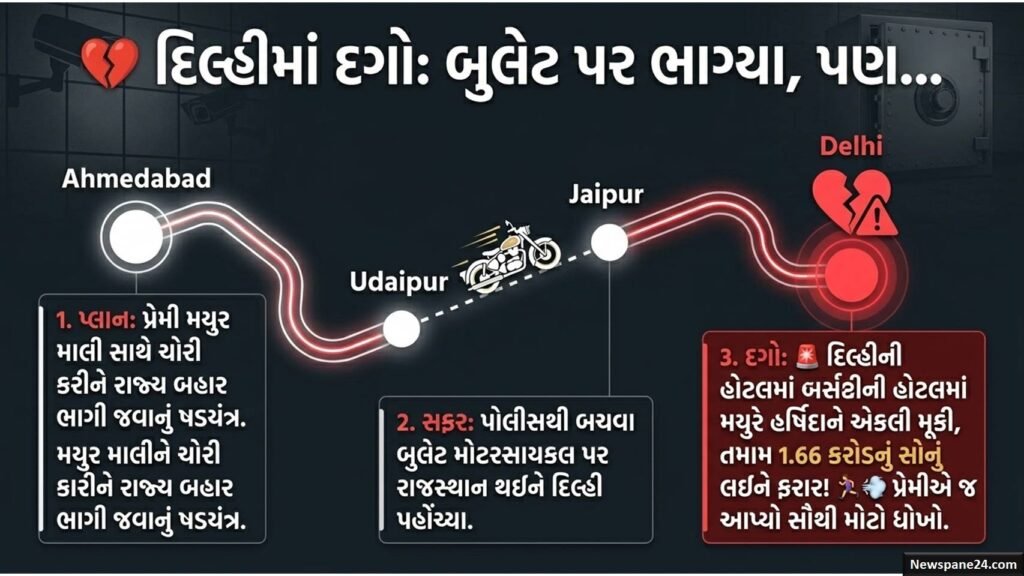 અમદાવાદમાં કરોડોની લૂંટ! વિશ્વાસુ મહિલા કર્મચારી જ નીકળી ચોર, ફિલ્મી ઢબે રચ્યું હતું કાવતરું 50 અમદાવાદ