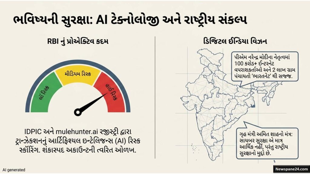 ઓપરેશન મ્યૂલ હન્ટ 1.0 : સાયબર ક્રાઇમ સામે ગુજરાત પોલીસની સર્જિકલ સ્ટ્રાઇક, ₹2289 કરોડના ફ્રોડનો પર્દાફાશ 50 ઓપરેશન મ્યૂલ હન્ટ