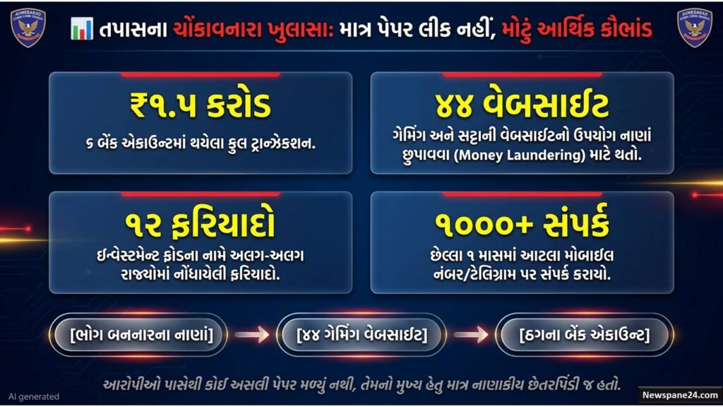 RE NEET : પેપરના નામે ખેલ: અમદાવાદ સાયબર ક્રાઈમે રાજસ્થાનના ઠગોને દબોચ્યા 44 RE NEET