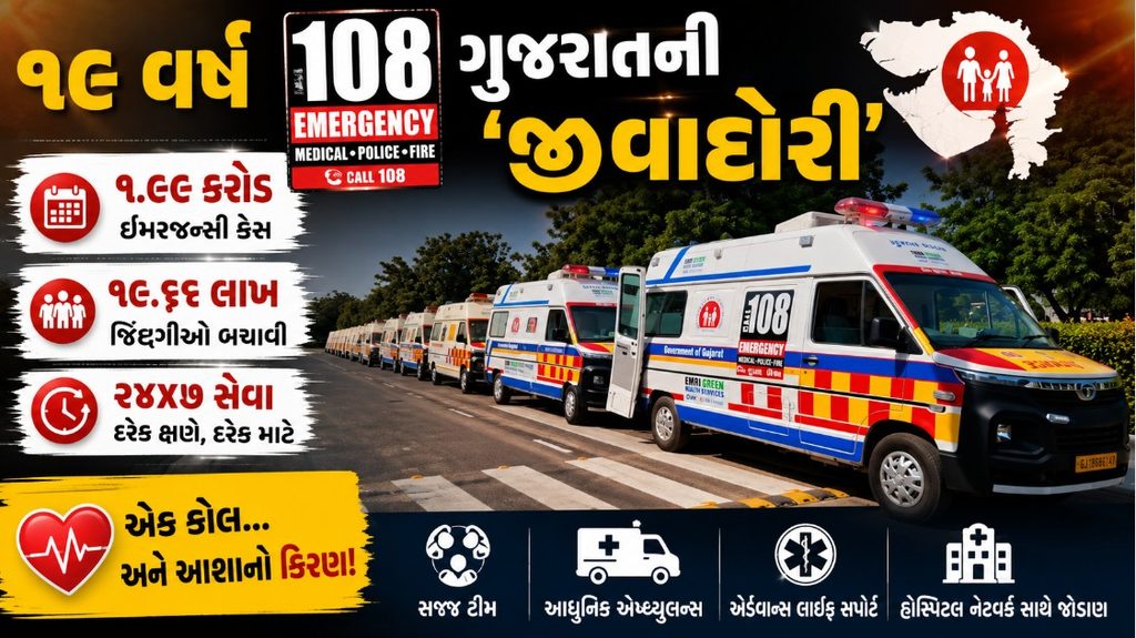 Gujarat 108